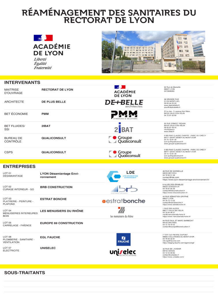 Panneau de chantier - Sanitaires du Rectorat de Lyon